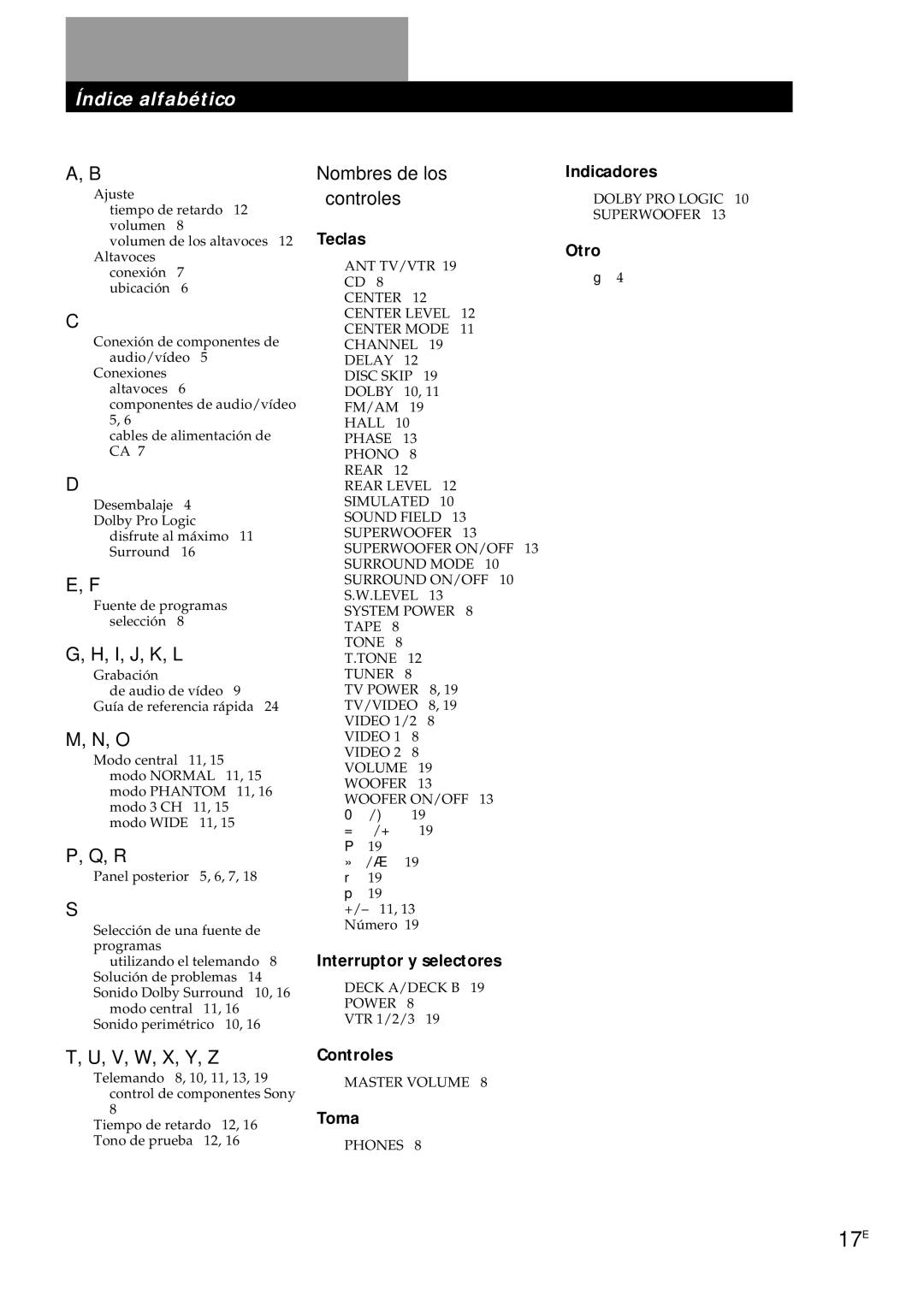 Sony TA-AV561A manual 17E 