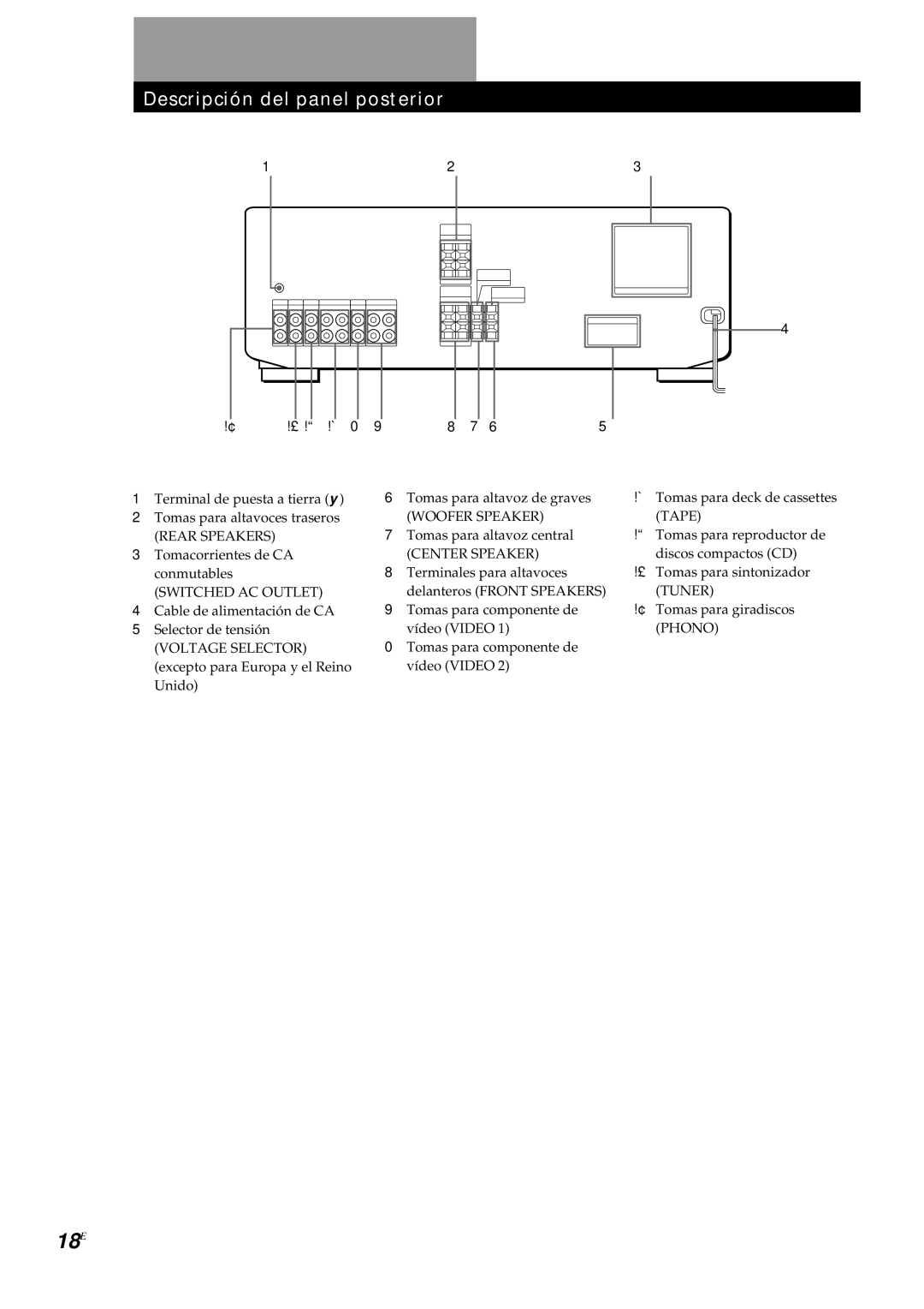 Sony TA-AV561A manual 18E, Descripción del panel posterior 