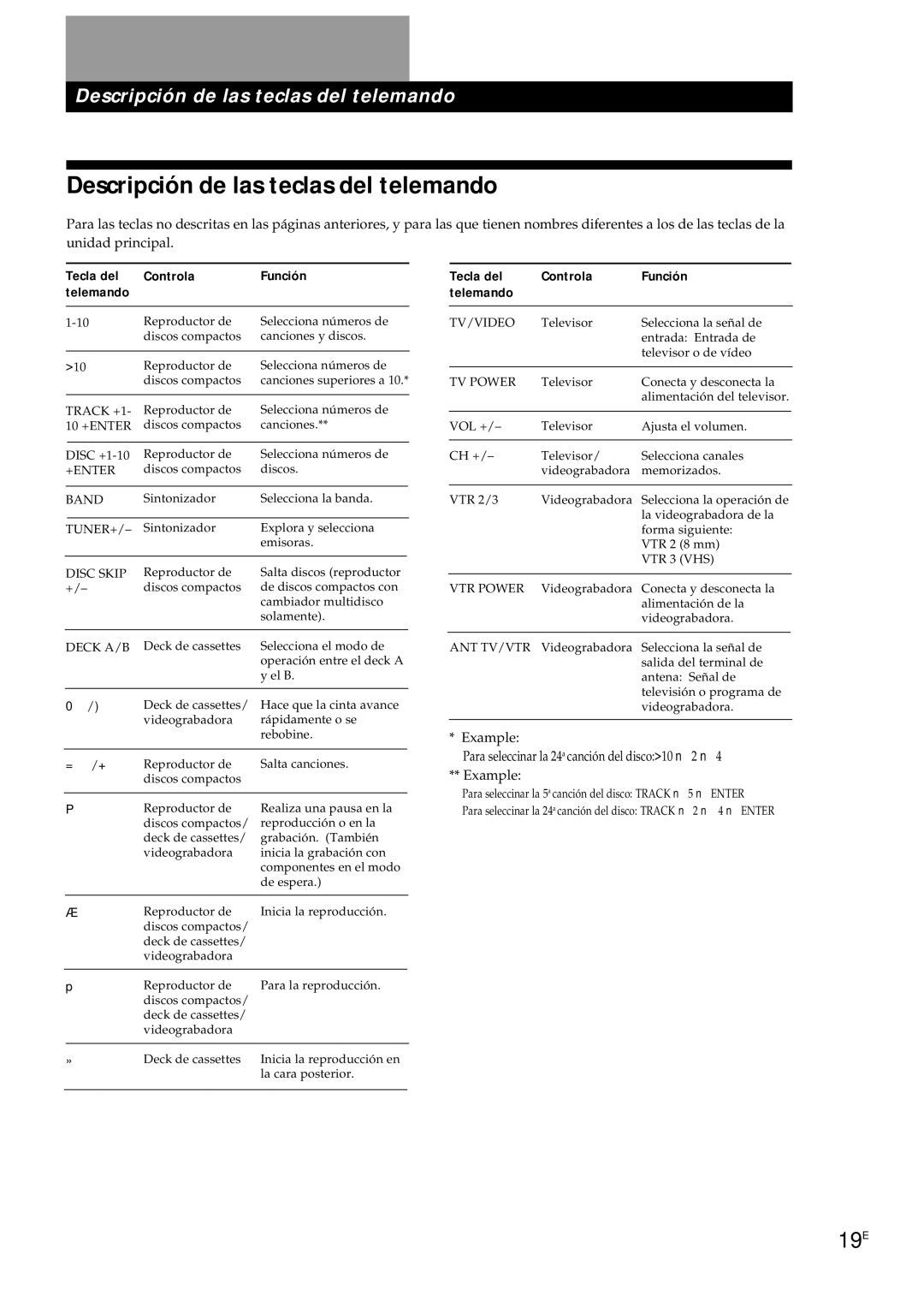 Sony TA-AV561A manual Descripción de las teclas del telemando, 19E, Tecla del Controla Función Telemando 