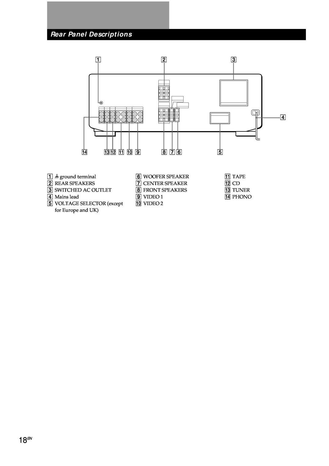 Sony TA-AV561A manual 18EN, Rear Panel Descriptions 