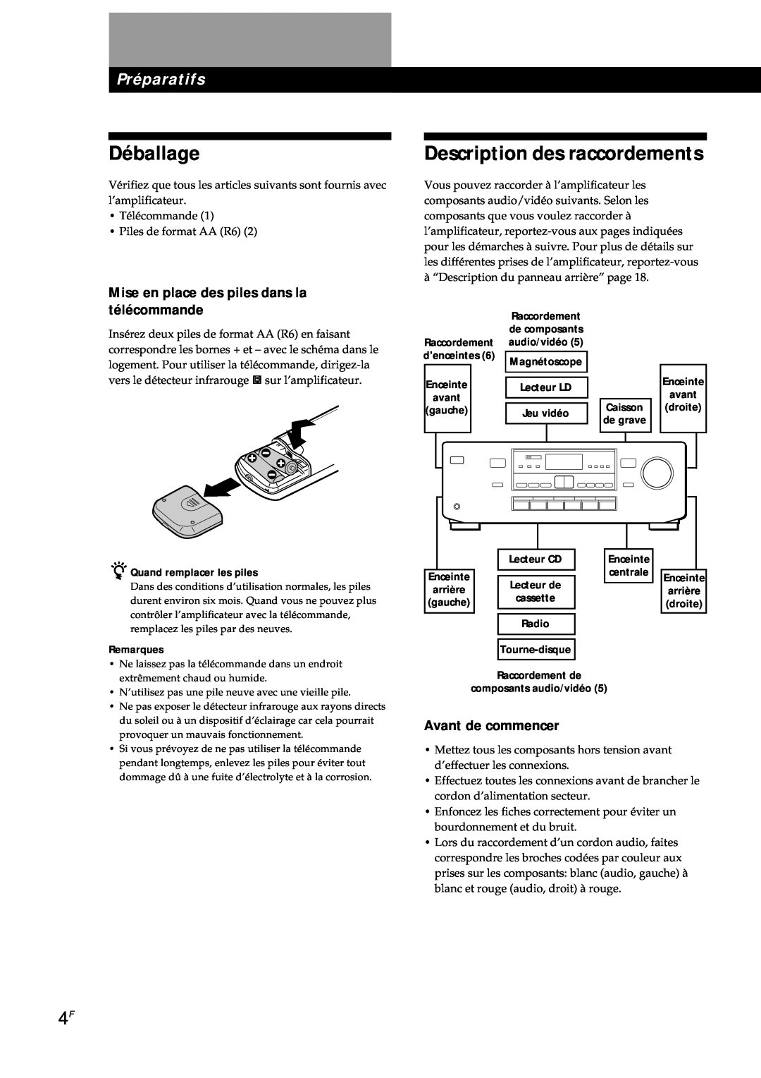 Sony TA-AV561A manual Déballage, Description des raccordements, Préparatifs, Mise en place des piles dans la télécommande 