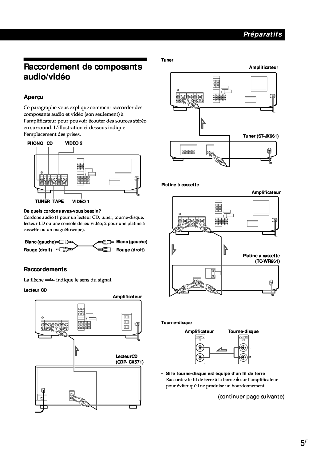 Sony TA-AV561A Raccordement de composants audio/vidéo, Aperçu, Raccordements, continuer page suivante, Platine à cassette 