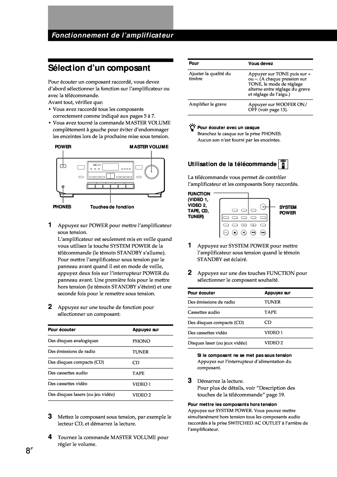 Sony TA-AV561A manual Sélection d’un composant, Fonctionnement de l’amplificateur, Utilisation de la télécommande, Pour 