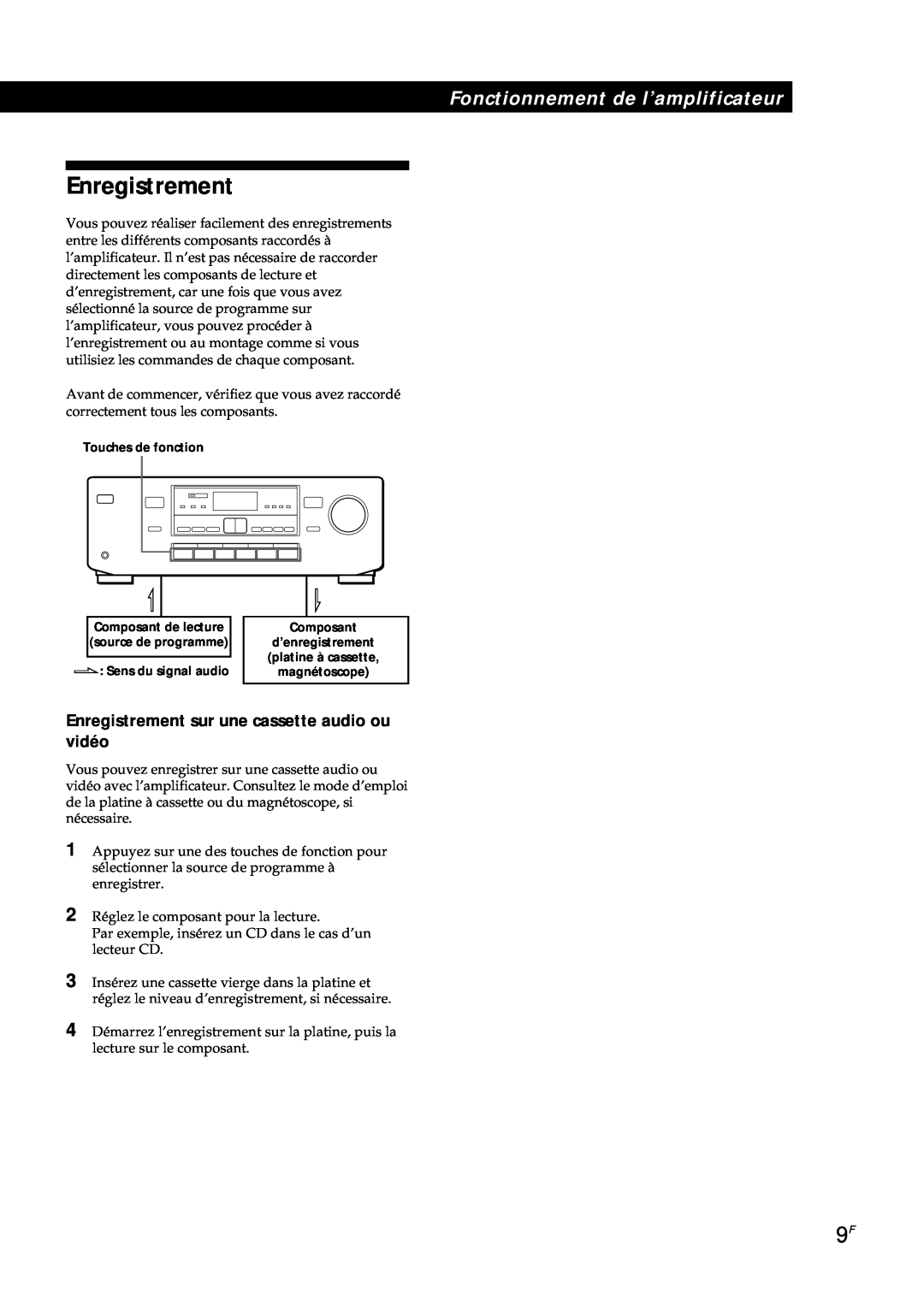 Sony TA-AV561A manual Enregistrement sur une cassette audio ou vidéo, Fonctionnement de l’amplificateur 