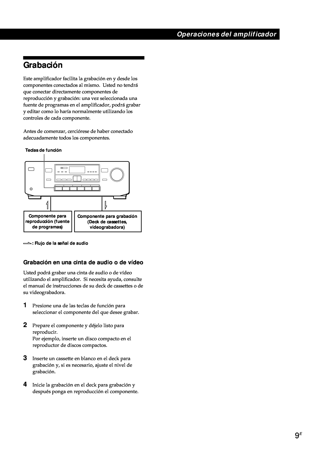 Sony TA-AV561A manual Grabación en una cinta de audio o de vídeo, Operaciones del amplificador 