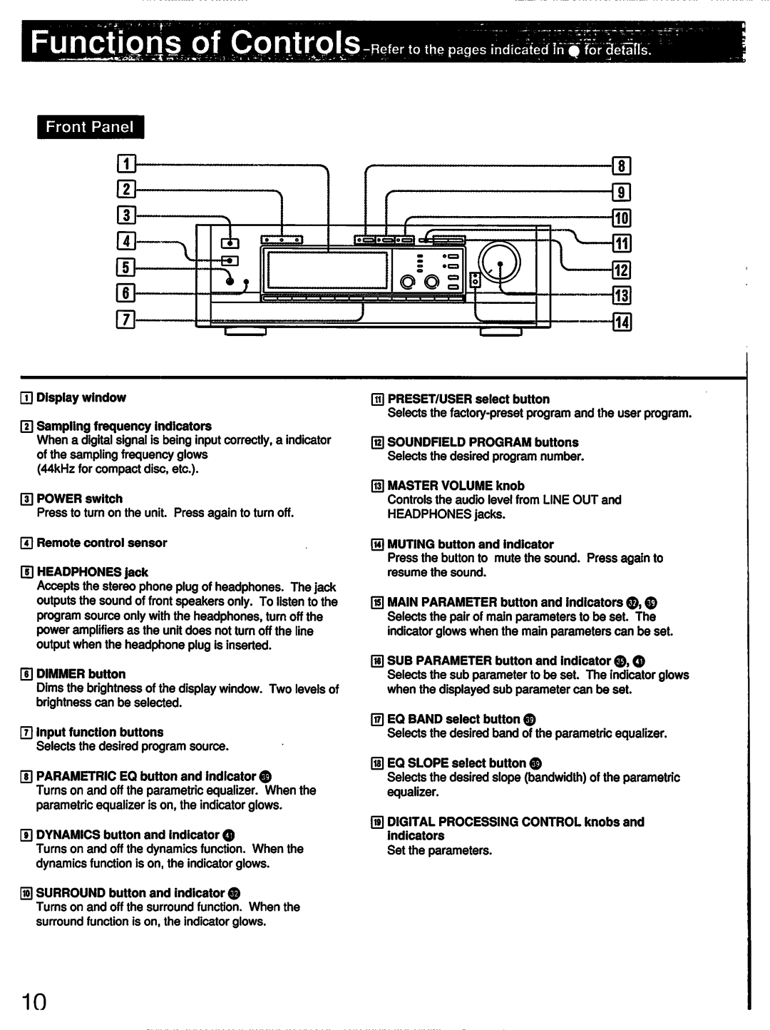Sony TA-E1000ESD manual 