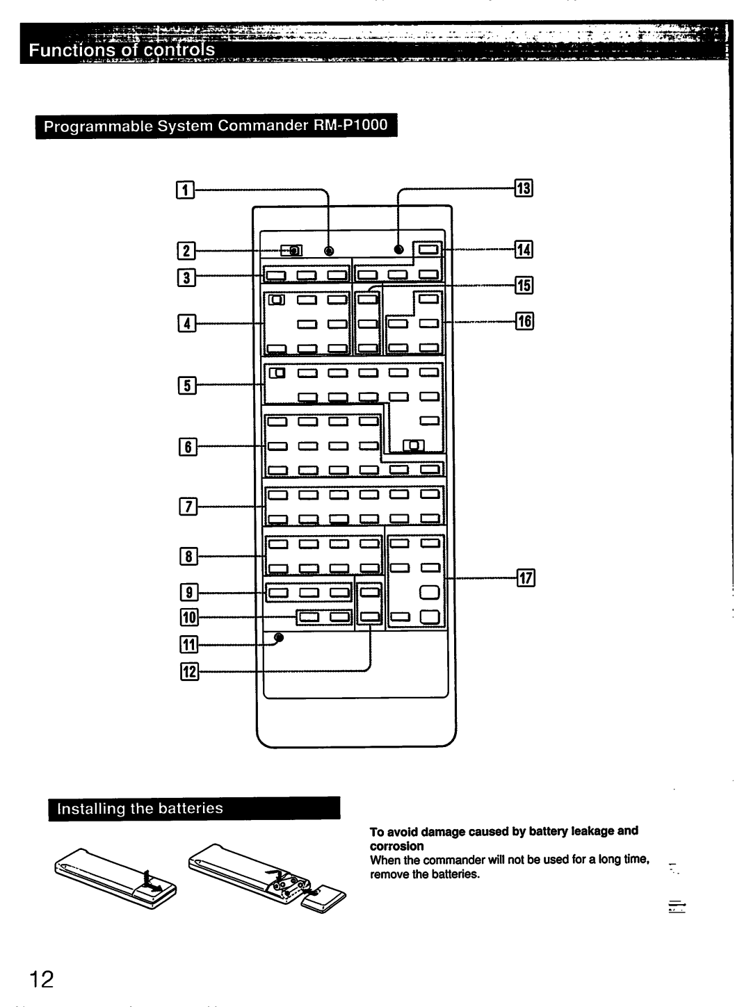 Sony TA-E1000ESD manual 
