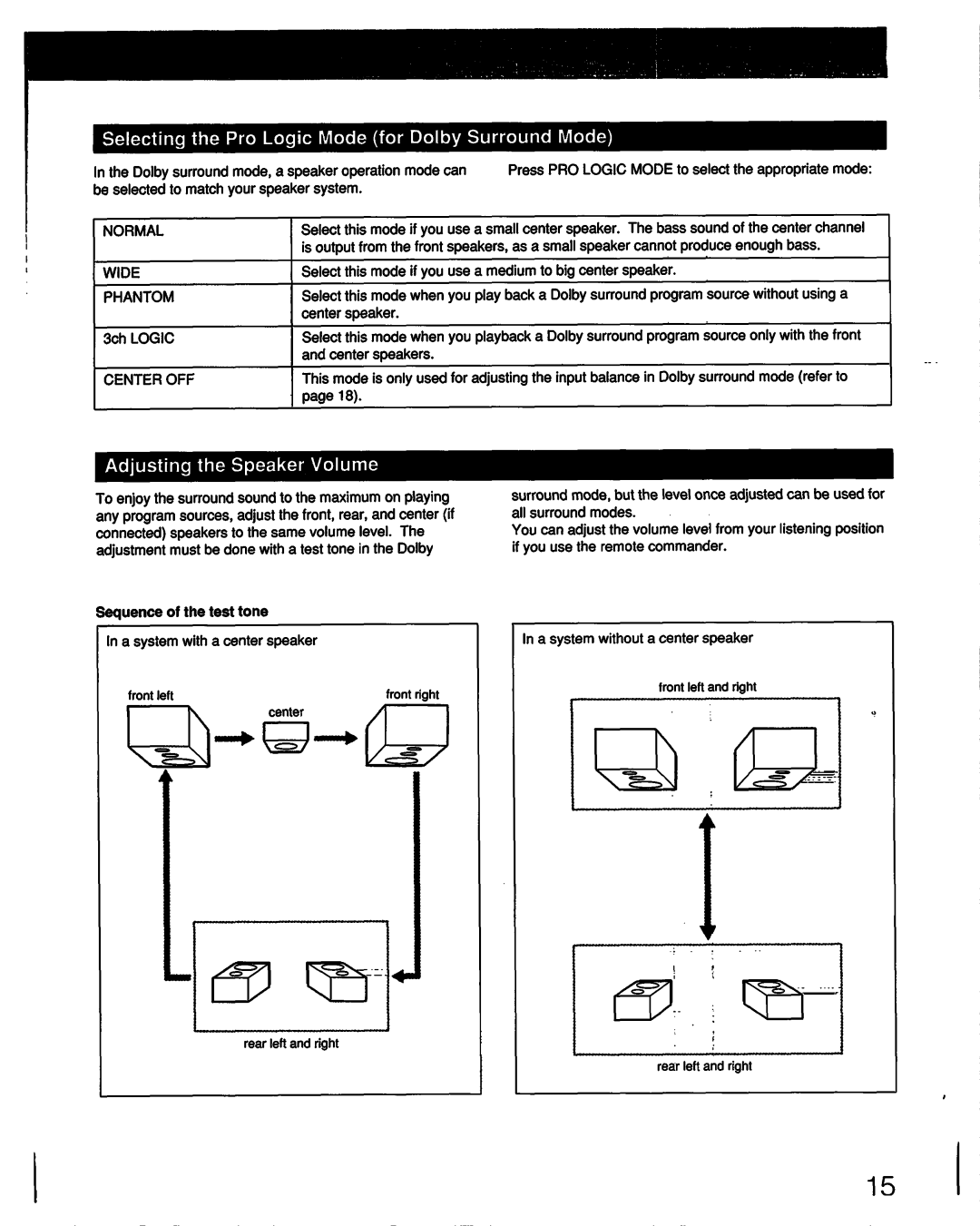 Sony TA-E1000ESD manual 