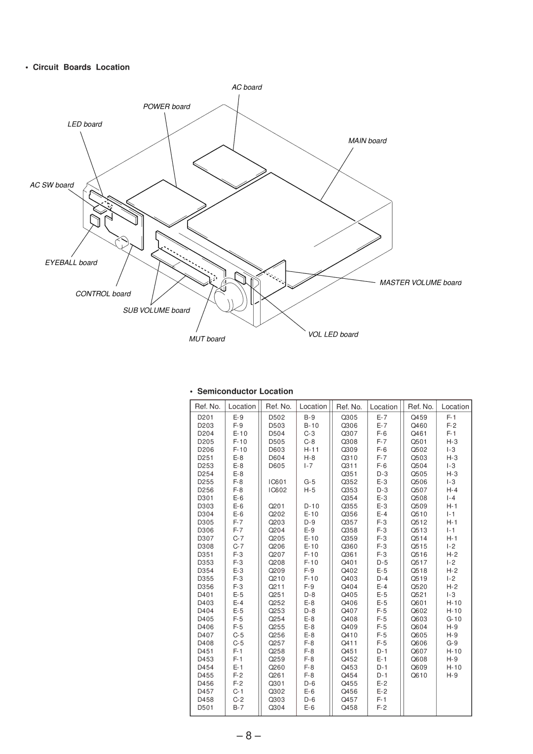 Sony TA-P9000ES service manual Circuit Boards Location 