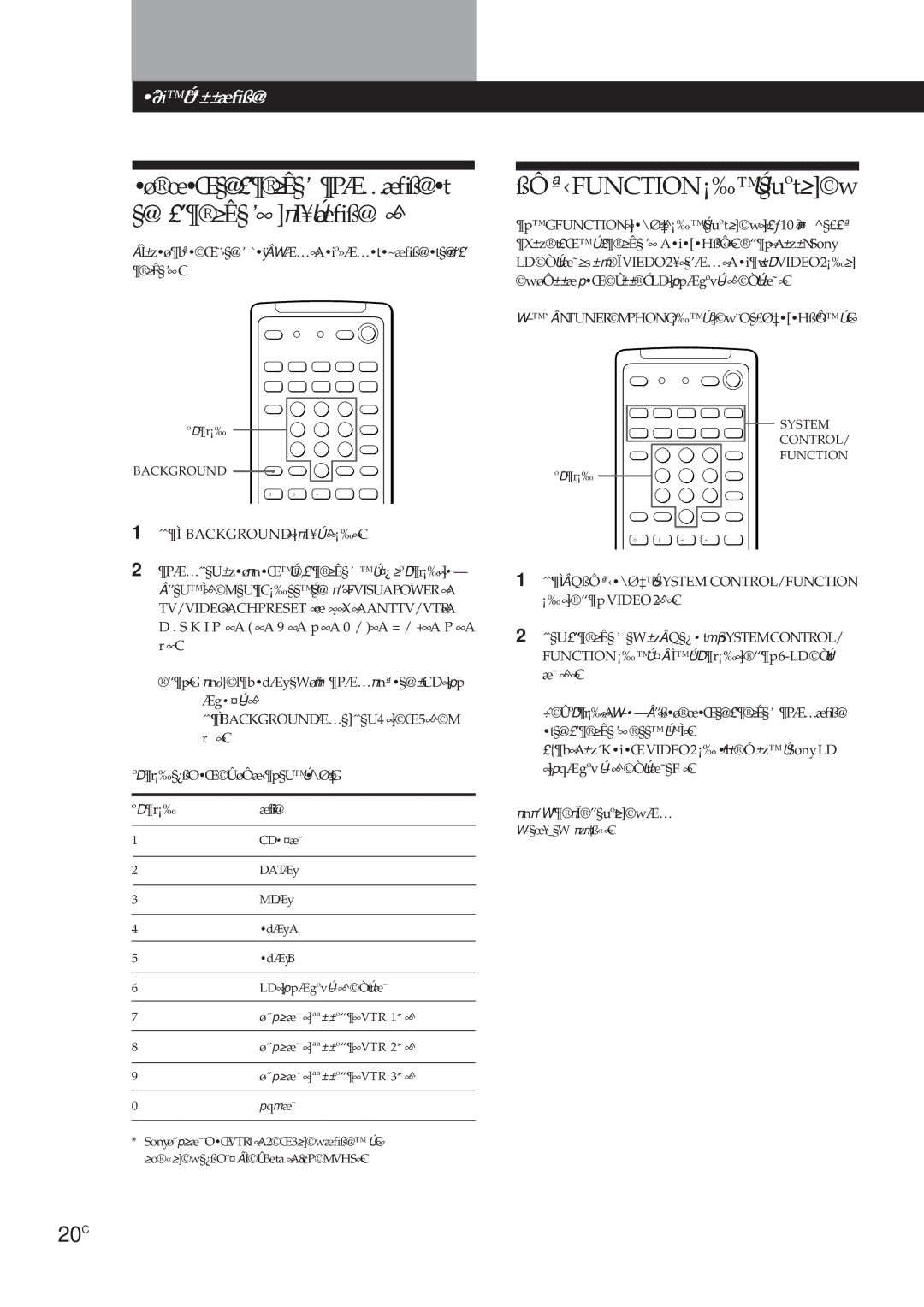 Sony TA-VA8ES, TA-VA7ES manual ßÔ≈‹FUNCTION¡‰§uºt≥w 