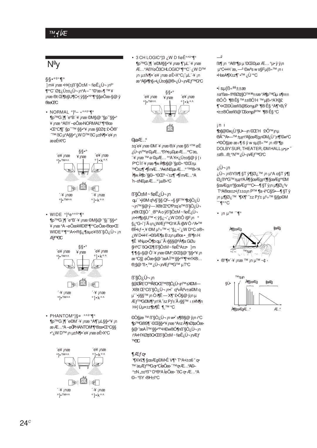 Sony TA-VA8ES, TA-VA7ES manual Nªy, 24C 