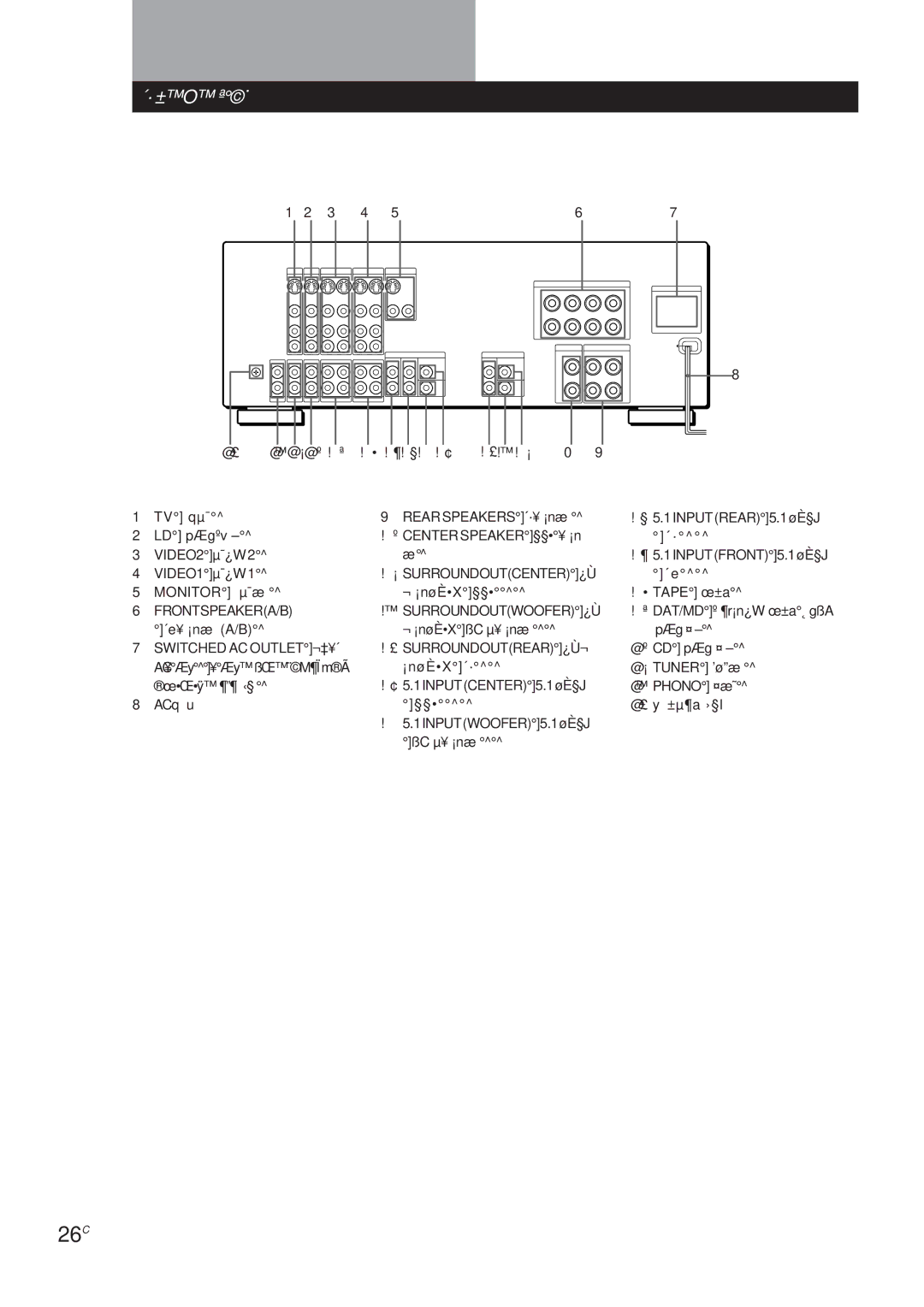 Sony TA-VA8ES, TA-VA7ES 26C, ¬ ¡nøÈX§§ Tape œ±a, DAT/MDº ¶r¡n¿W œ±a˛ gßA, ´e¥ ¡næ A/B ¬ ¡nøÈXßC µ¥ ¡næ PÆg ¤, @º CD pÆg ¤ 