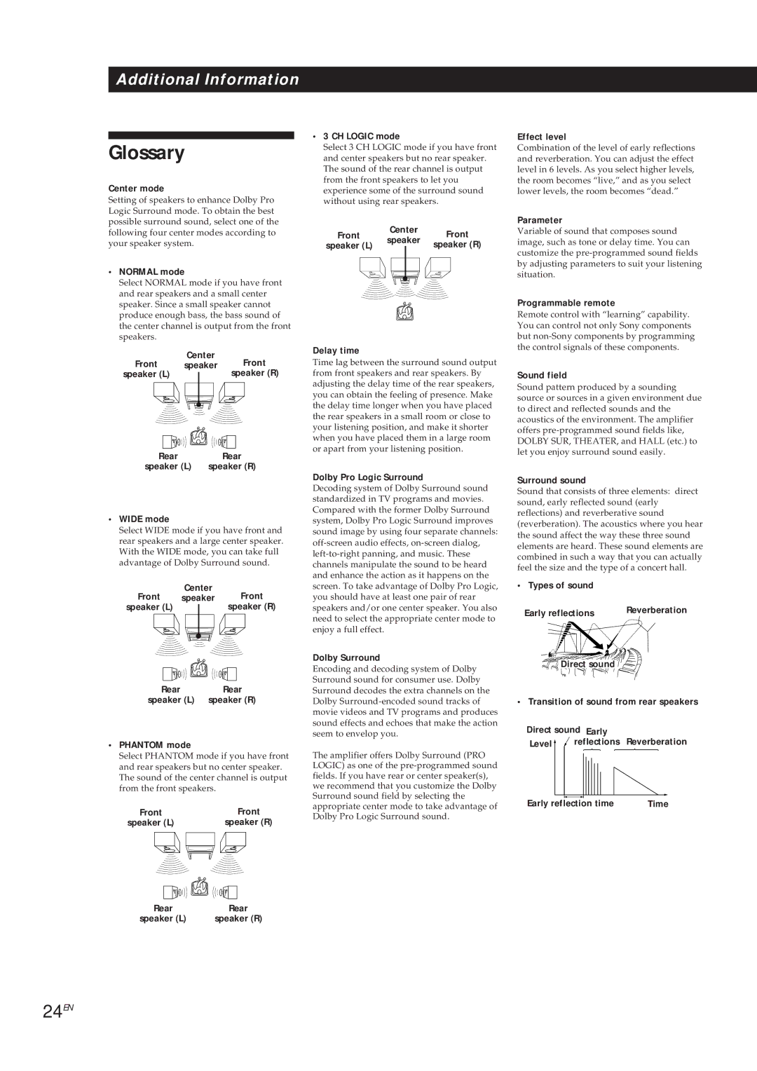 Sony TA-VA7ES, TA-VA8ES manual Glossary, 24EN 