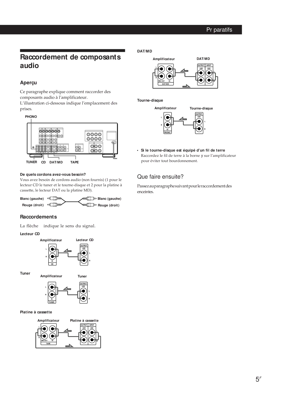 Sony TA-VA7ES, TA-VA8ES manual Raccordement de composants audio, Aperçu, Raccordements 