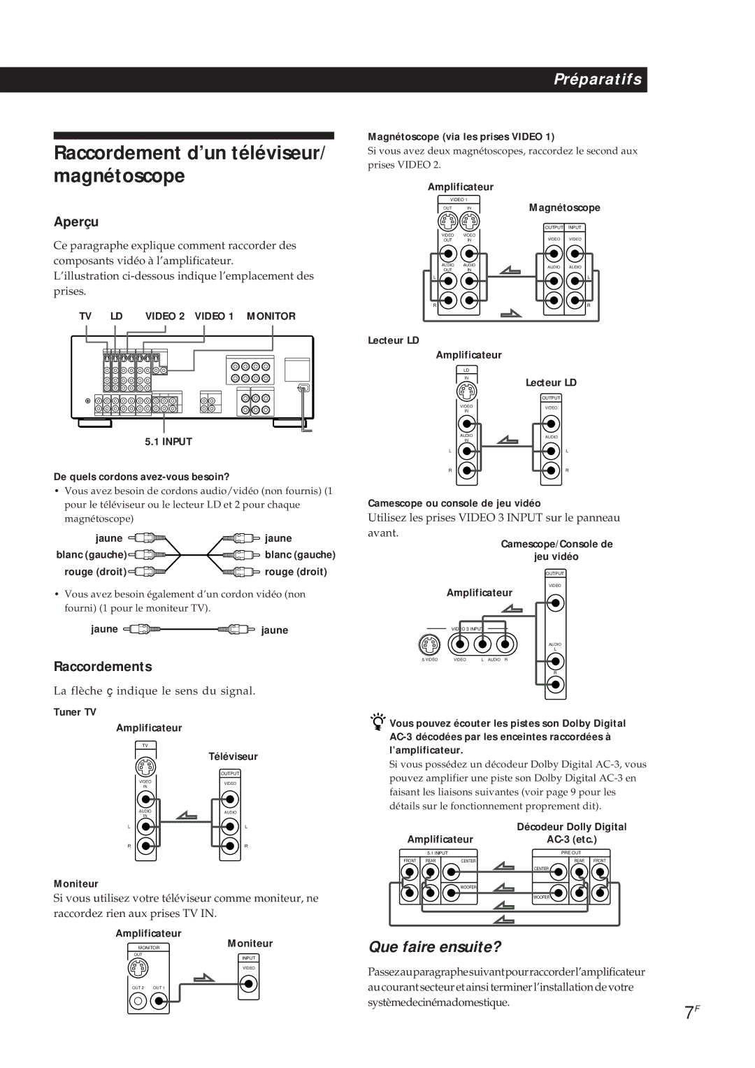 Sony TA-VA7ES, TA-VA8ES manual Raccordement d’un téléviseur/ magnétoscope 