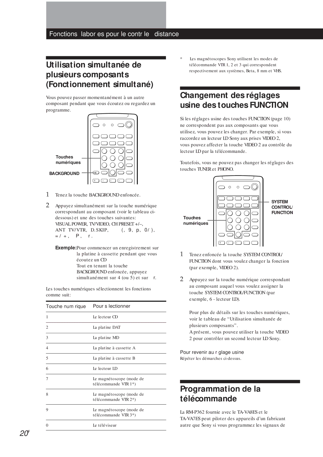 Sony TA-VA8ES Programmation de la télécommande, 20F, Touche numérique Pour sélectionner, Pour revenir au réglage usine 