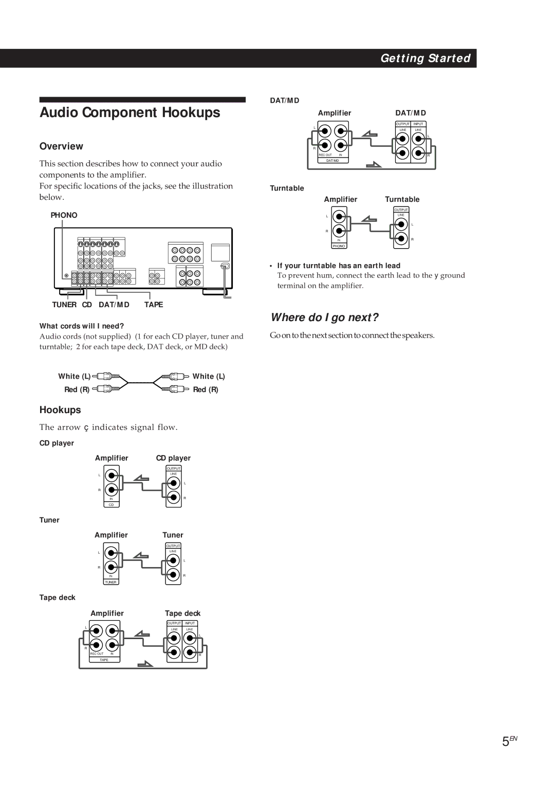 Sony TA-VA8ES, TA-VA7ES manual Audio Component Hookups, Overview 