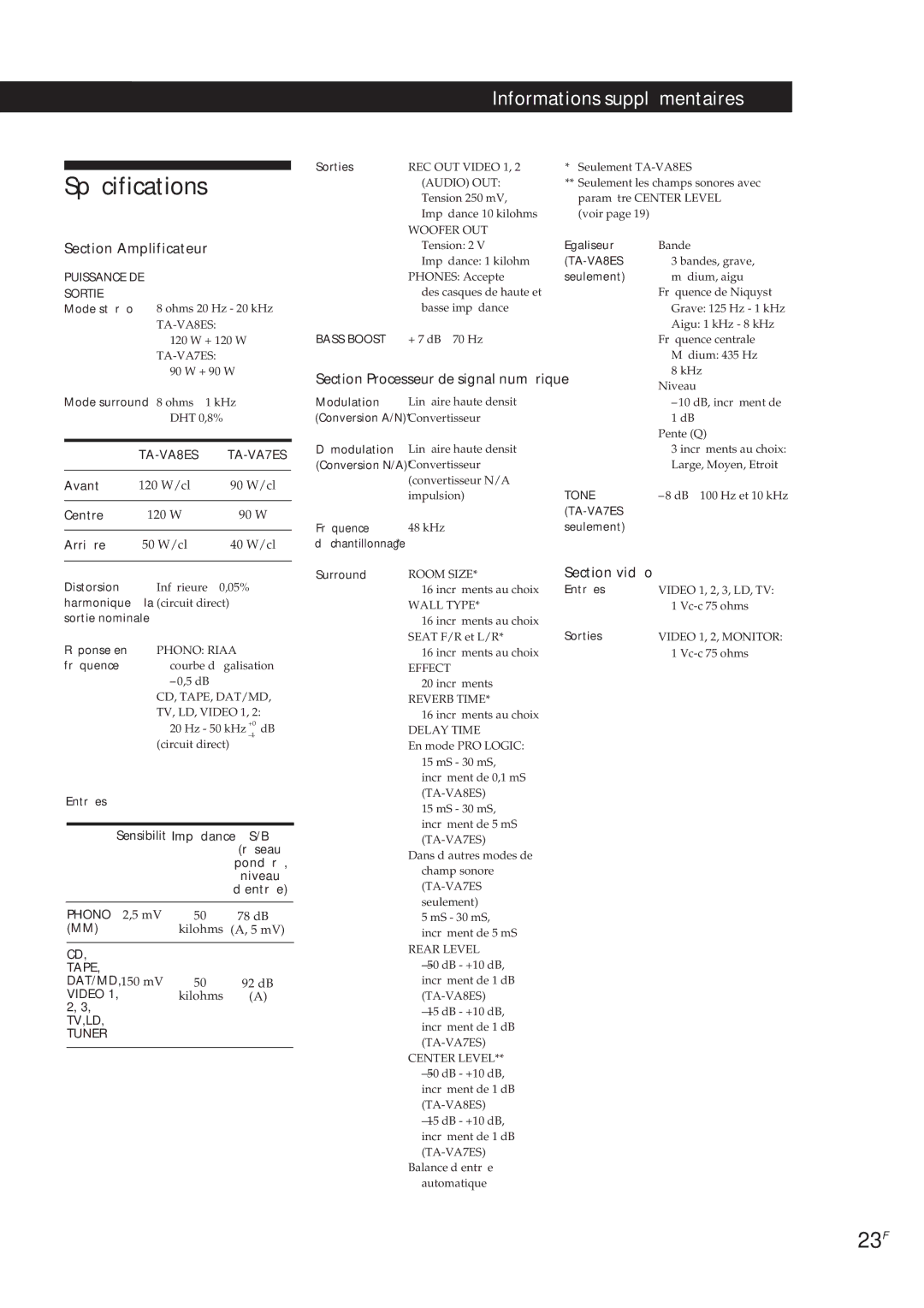 Sony TA-VA7ES, TA-VA8ES manual Spécifications, 23F, Section Amplificateur, Section vidéo 