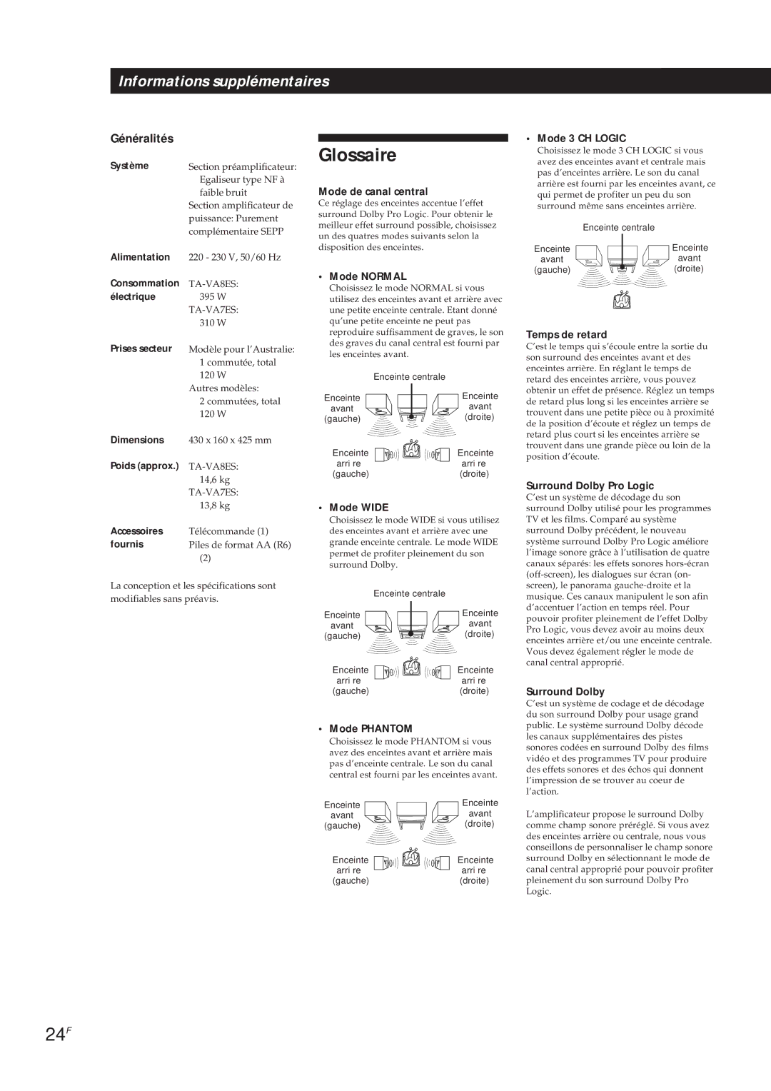 Sony TA-VA8ES, TA-VA7ES manual Glossaire, 24F, Généralités 