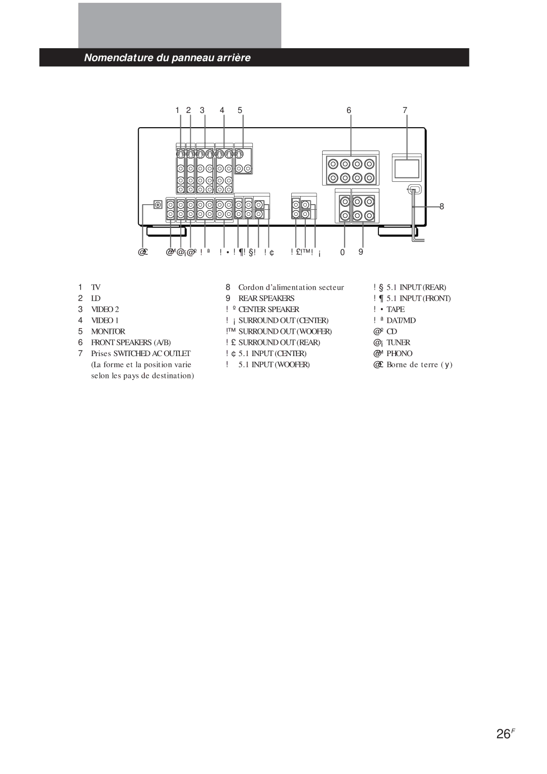 Sony TA-VA8ES, TA-VA7ES manual 26F, @£ @@¡@º ! ª ¶! §! ! ¢ ! £!! ¡ 