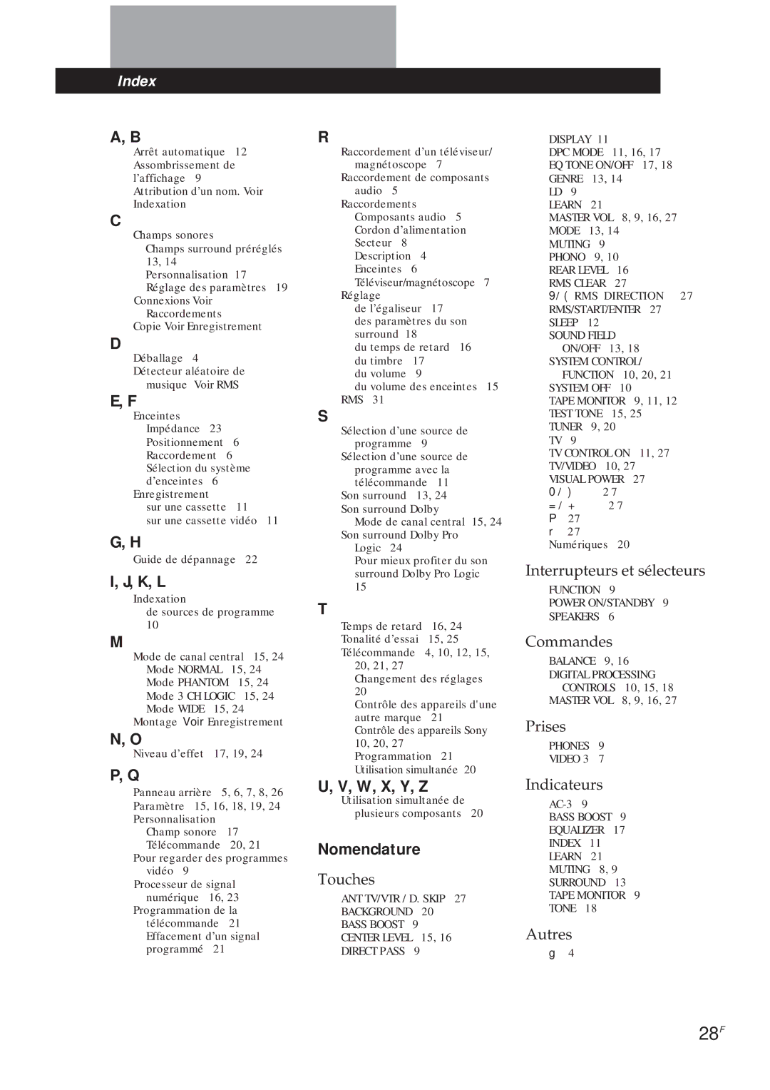 Sony TA-VA8ES, TA-VA7ES manual 28F 