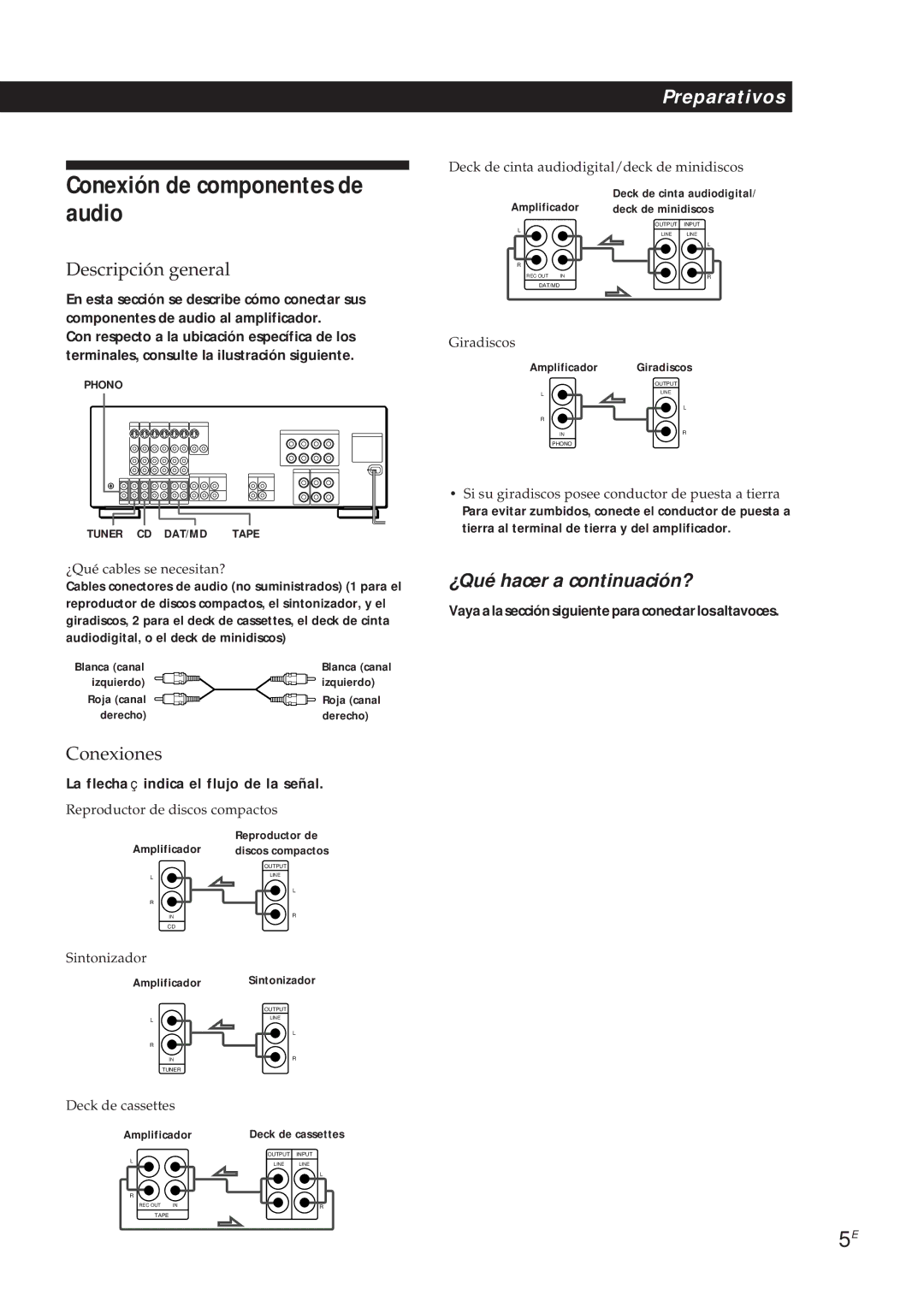 Sony TA-VA8ES, TA-VA7ES manual Conexión de componentes de audio, Descripción general, Conexiones 