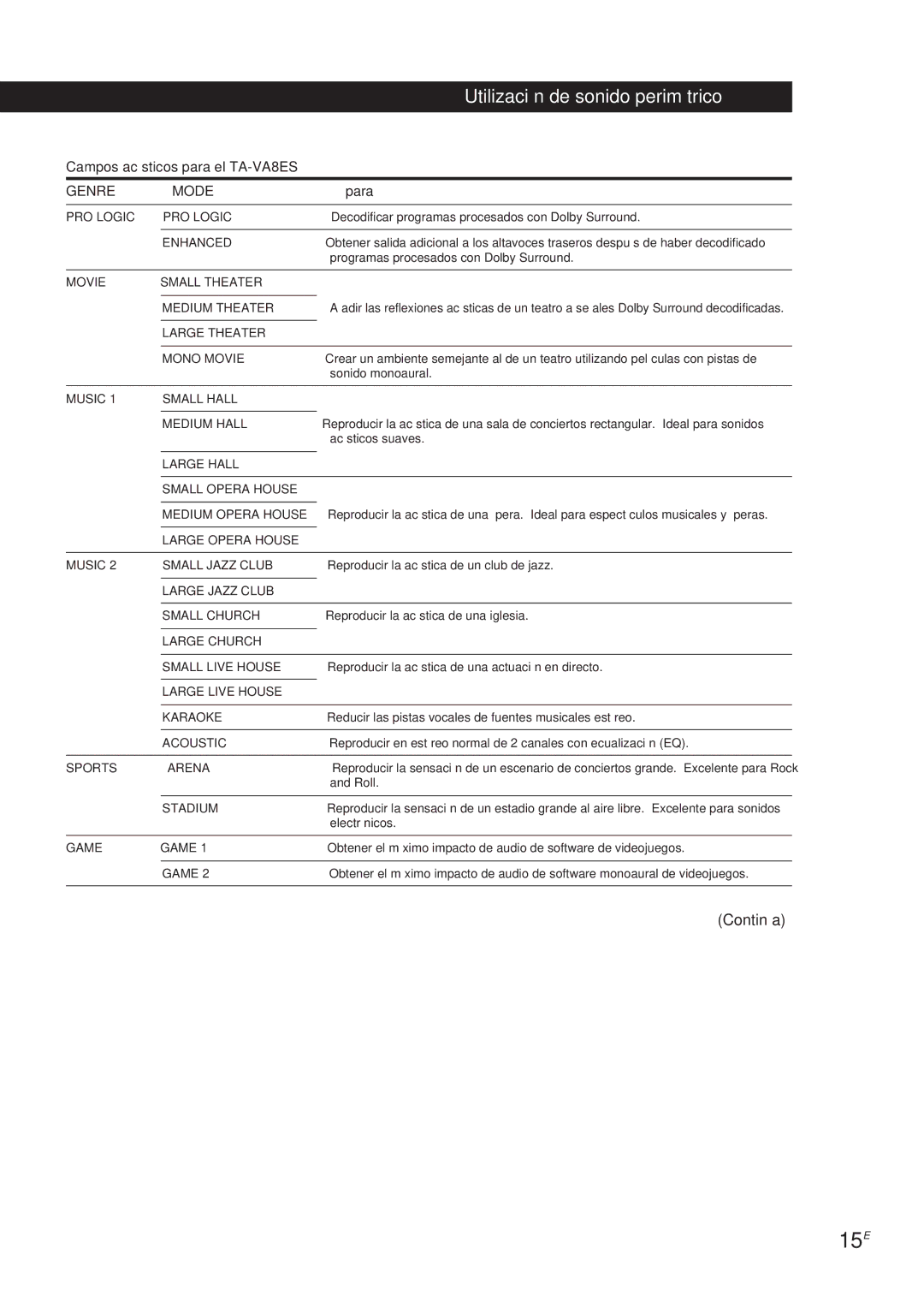 Sony TA-VA7ES manual 15E, Campos acústicos para el TA-VA8ES, Para 