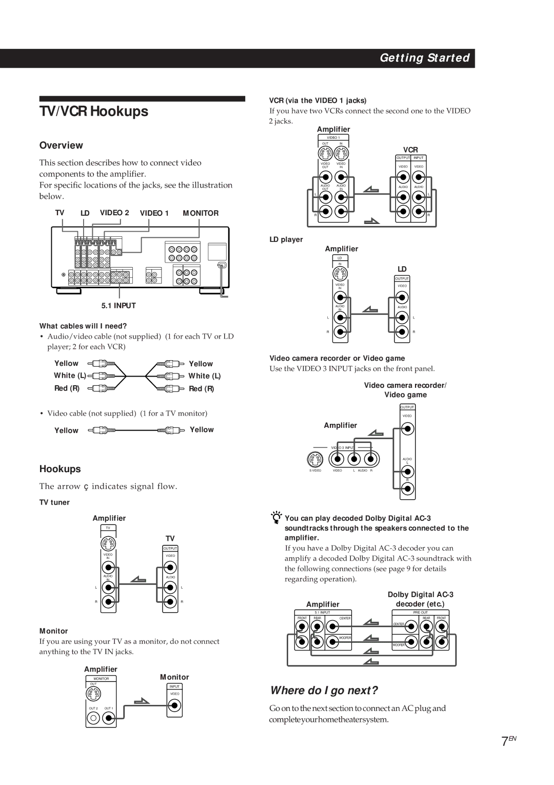 Sony TA-VA8ES, TA-VA7ES manual TV/VCR Hookups 