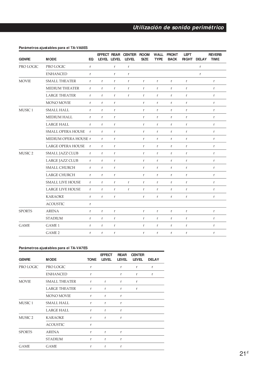 Sony manual 21E, Parámetros ajustables para el TA-VA8ES, Parámetros ajustables para el TA-VA7ES 