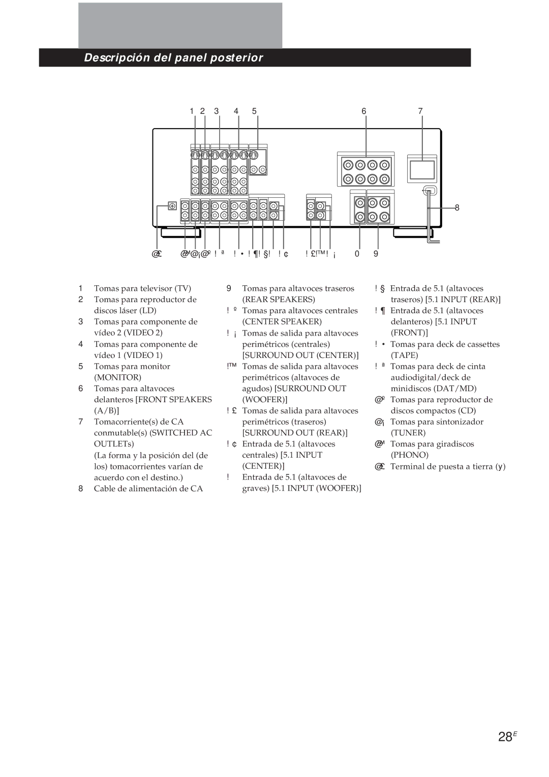 Sony TA-VA7ES, TA-VA8ES manual 28E, ¶! §! ! ¢ £!! ¡ 