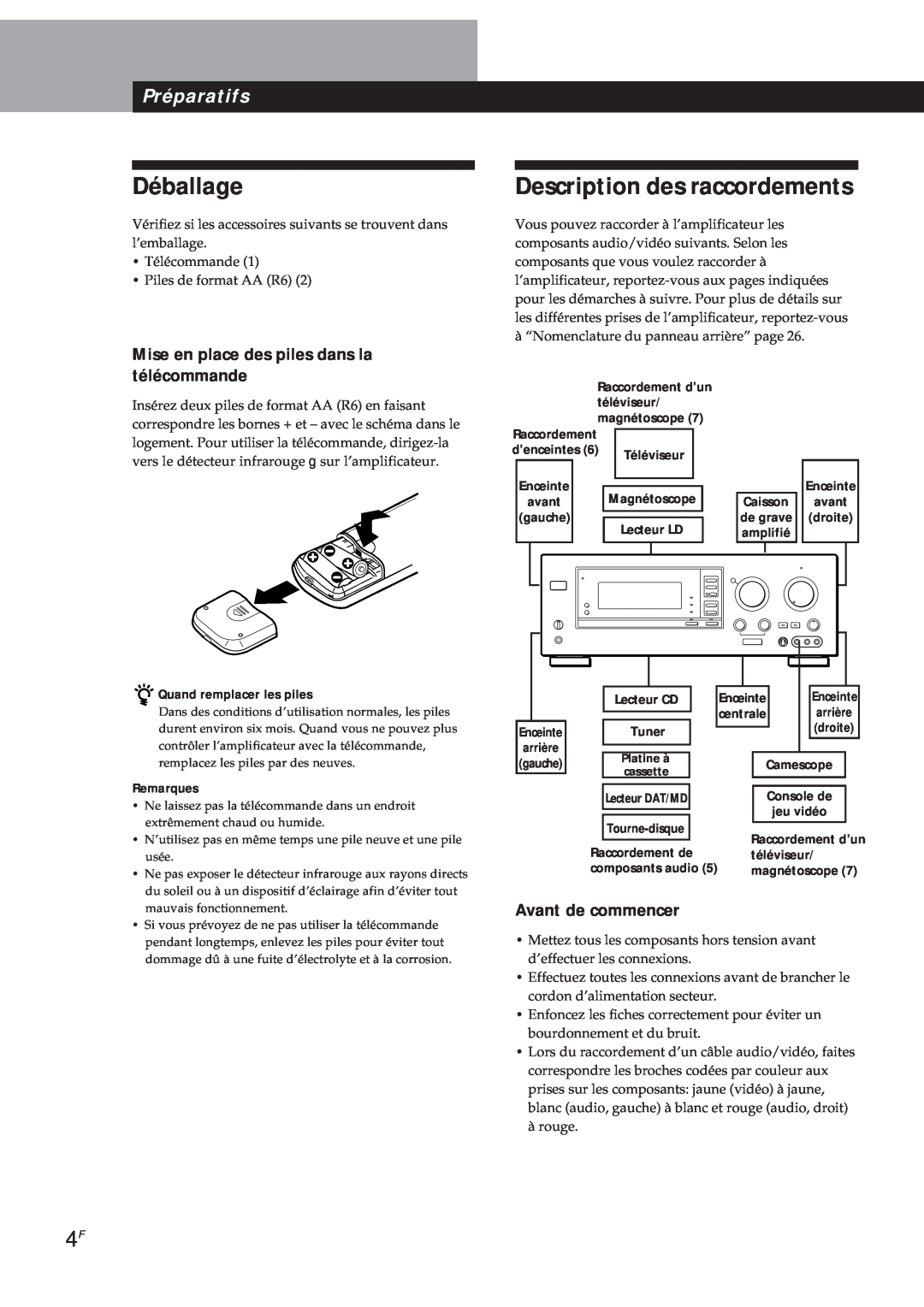 Sony TA-VA8ES manual Déballage, Description des raccordements, Préparatifs, Mise en place des piles dans la télécommande 