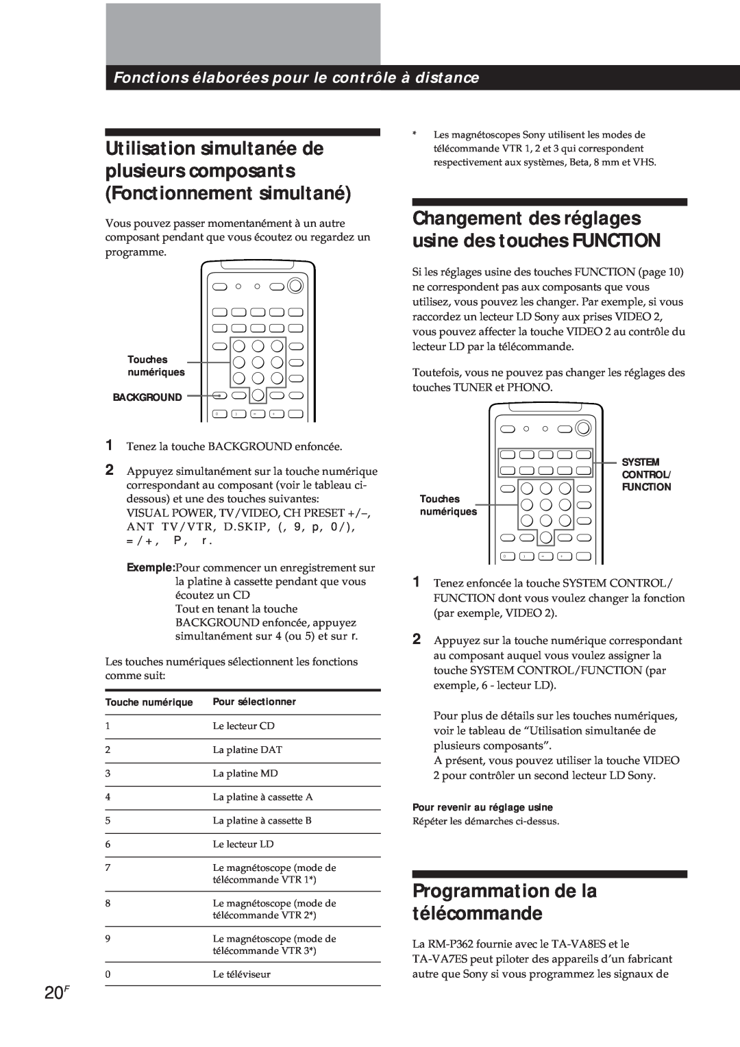 Sony TA-VA8ES manual Programmation de la télécommande, Fonctions élaborées pour le contrôle à distance, Touche numérique 