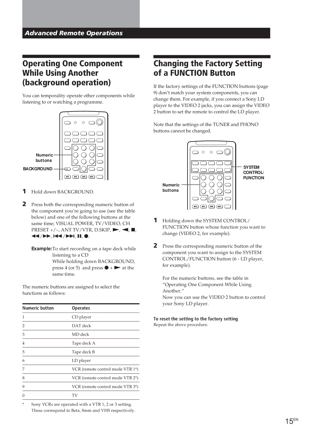 Sony TA-VE700 Changing the Factory Setting of a Function Button, 15EN, Advanced Remote Operations, Numeric button Operates 