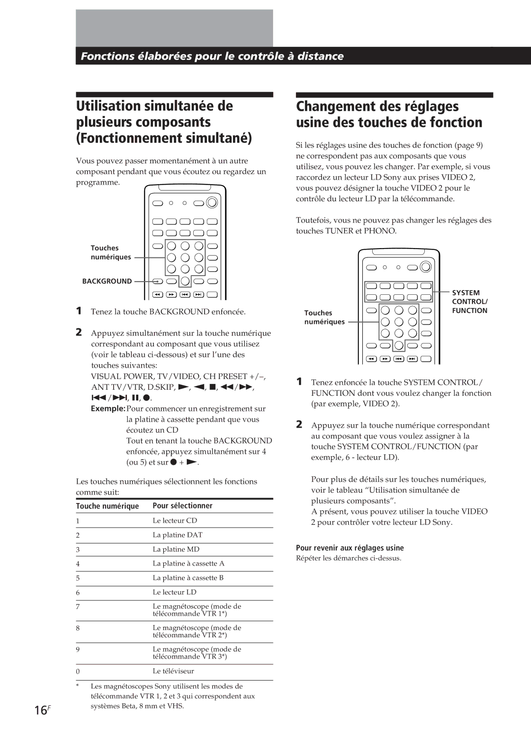 Sony TA-VE700 manual Fonctions élaborées pour le contrôle à distance, Touche numérique Pour sélectionner 