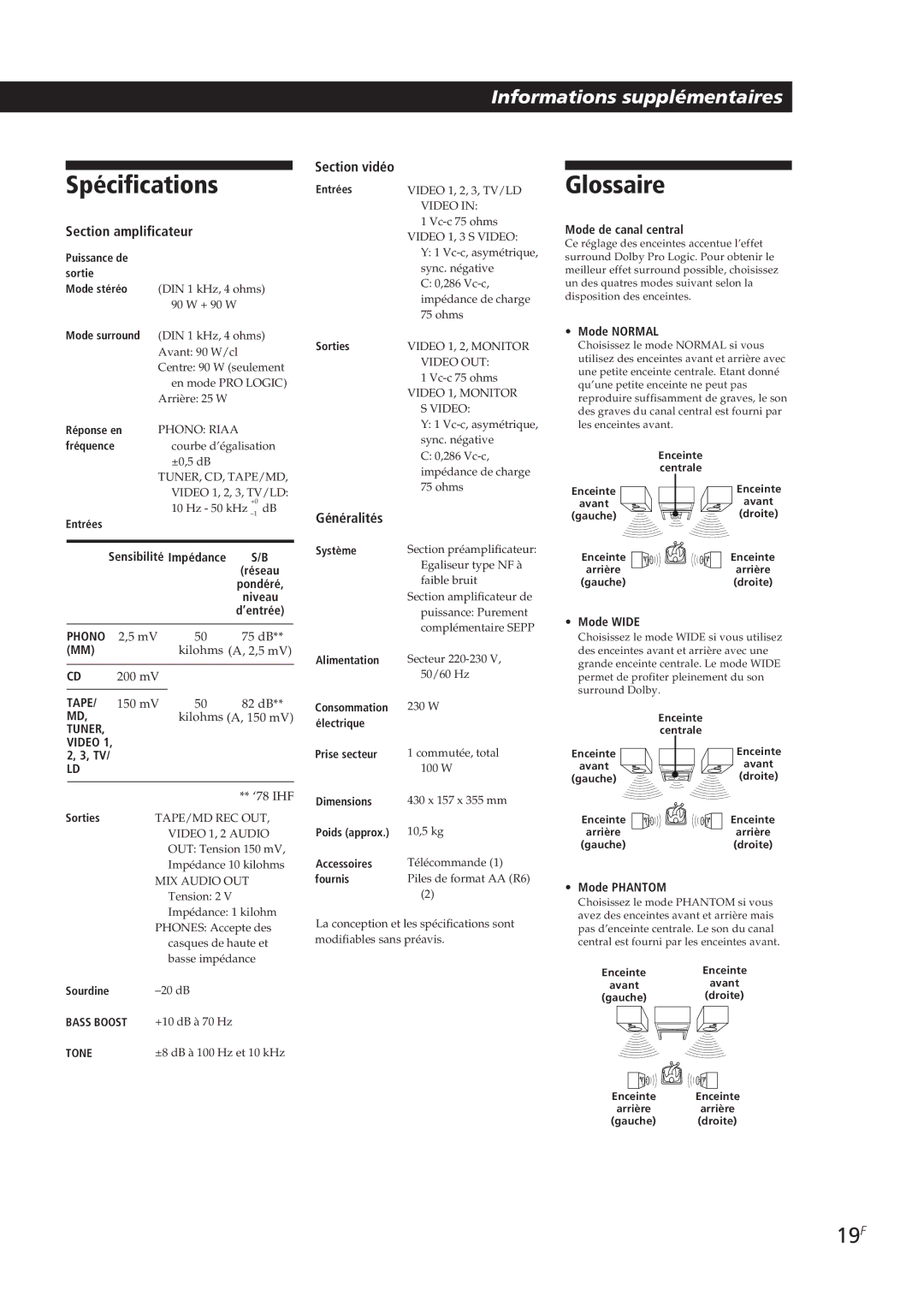 Sony TA-VE700 manual Spécifications, Glossaire, 19F 