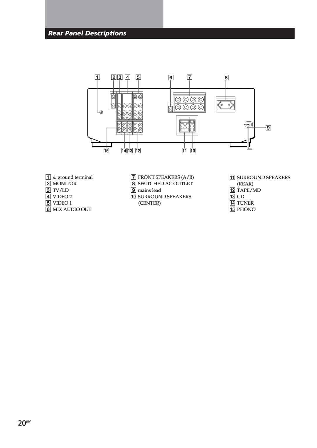 Sony TA-VE700 manual 20EN, Rear Panel Descriptions 