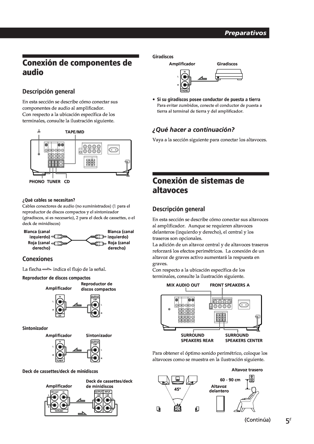 Sony TA-VE700 manual Conexión de componentes de audio, Conexión de sistemas de altavoces, Preparativos, Descripción general 
