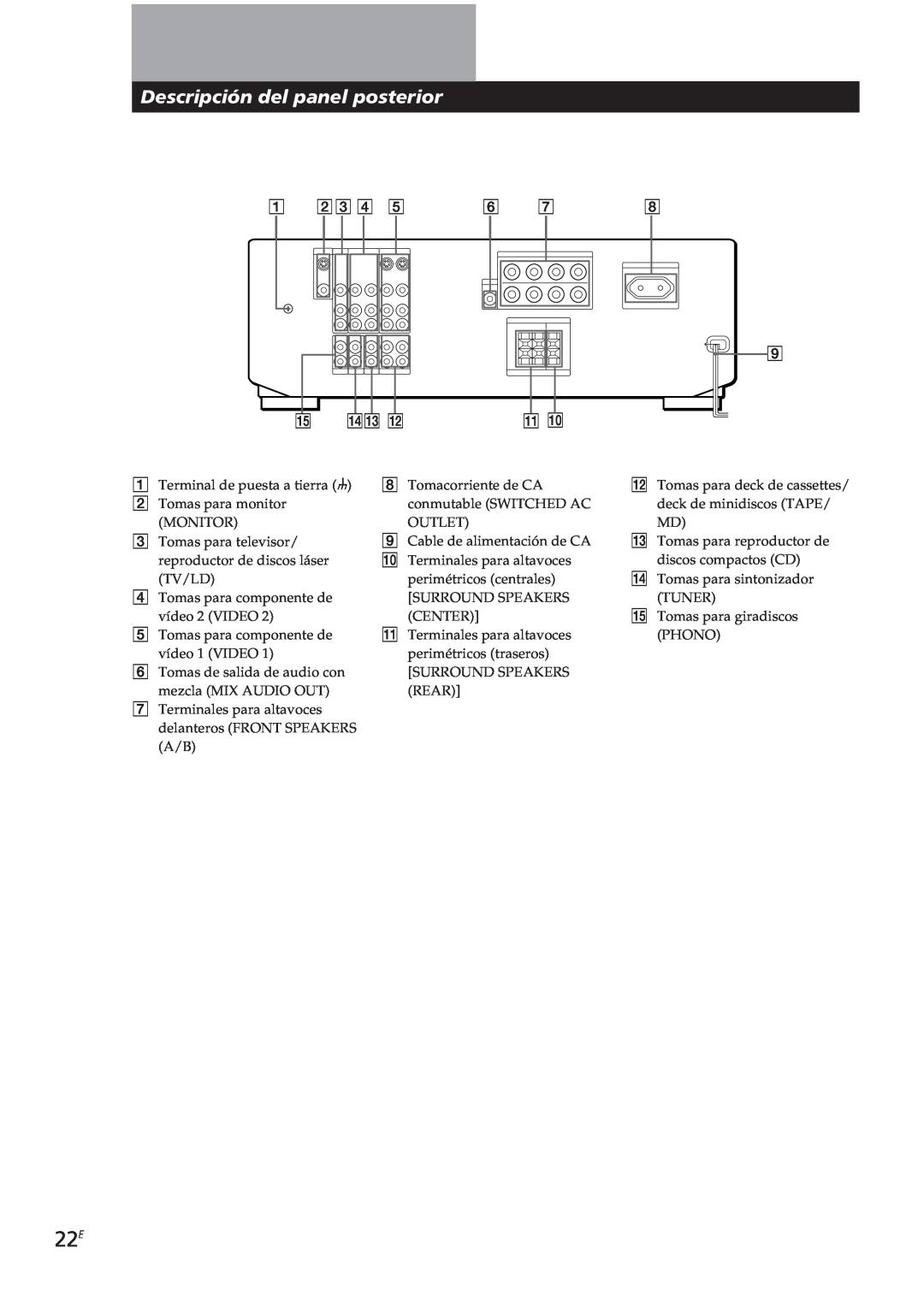 Sony TA-VE700 manual Descripción del panel posterior 