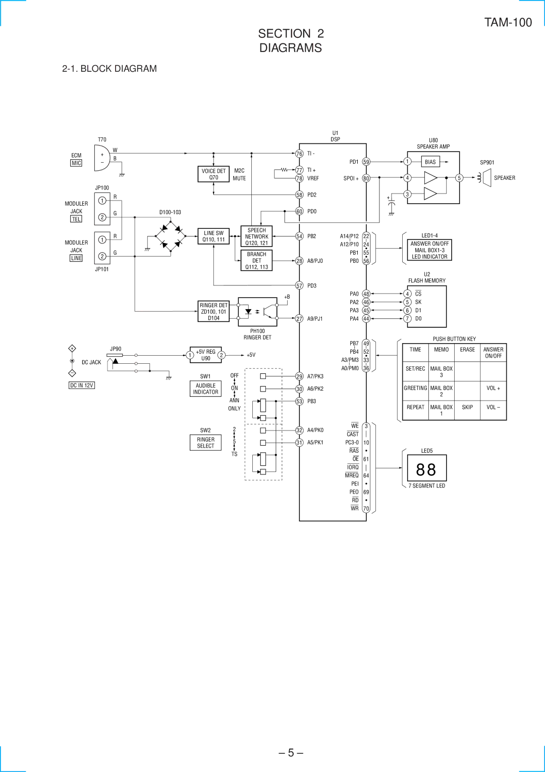 Sony TAM-100 specifications Section Diagrams, Block Diagram 