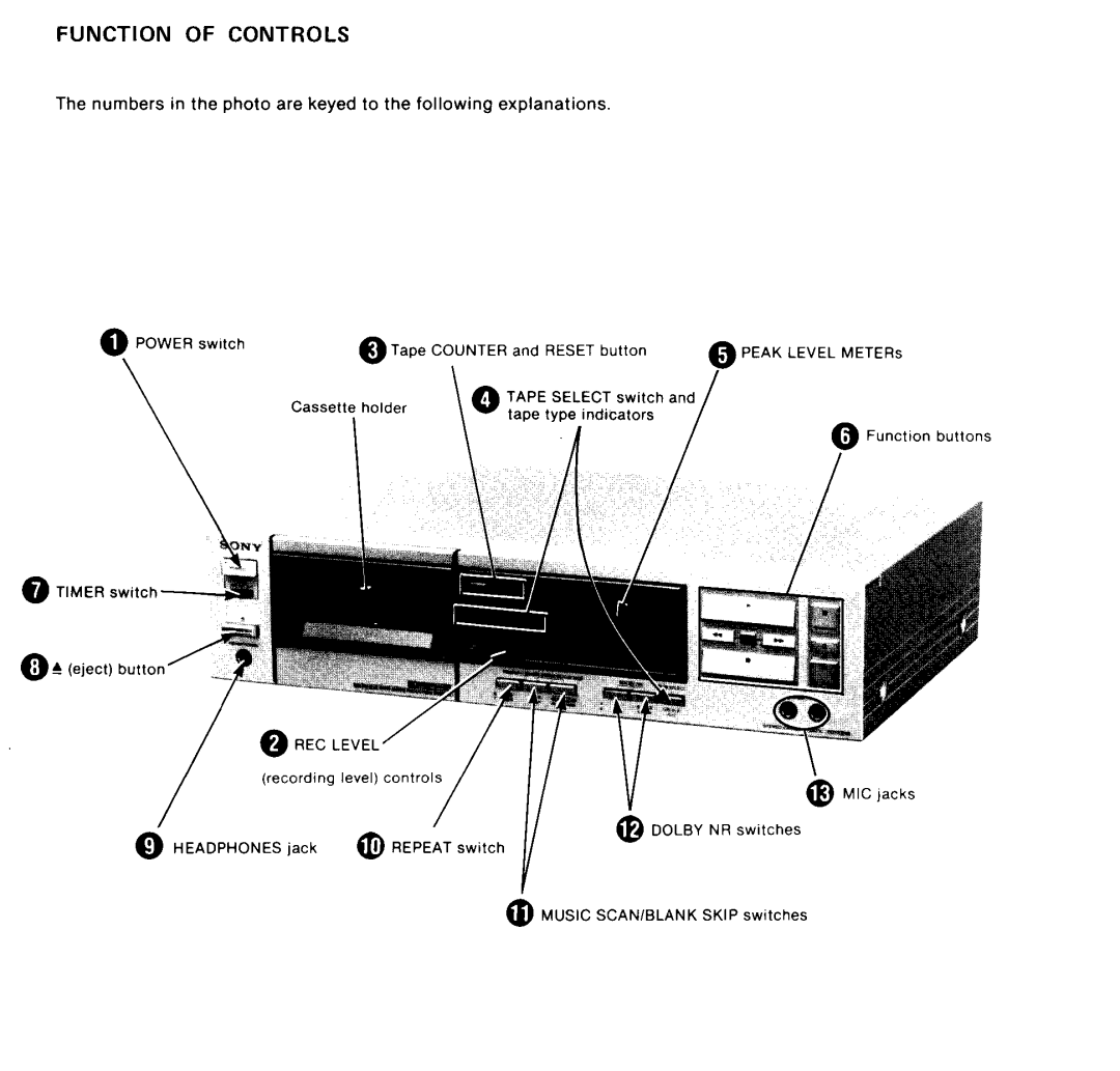 Sony TC-FX45 specifications 