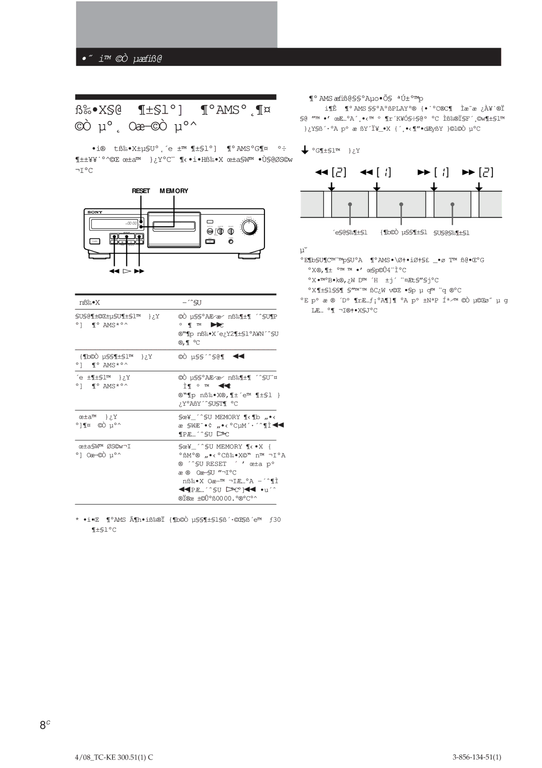 Sony TC-KE300 operating instructions Tß‰X±µ§U˛´e ± ¶±§l ¶AMSG¶¤ º÷, ¬IC ¶ AMS æﬁß@§§AµoÕ§ ªÚ±p, Nß‰X ´ˆ§U 