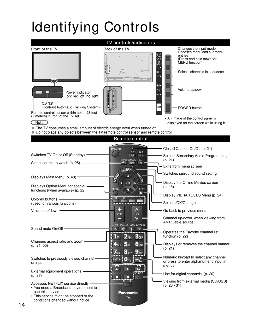 Sony TC-L42E5, TC-L32E5 Identifying Controls, TV controls/indicators, Remote control, Front of the TV Back of the TV 