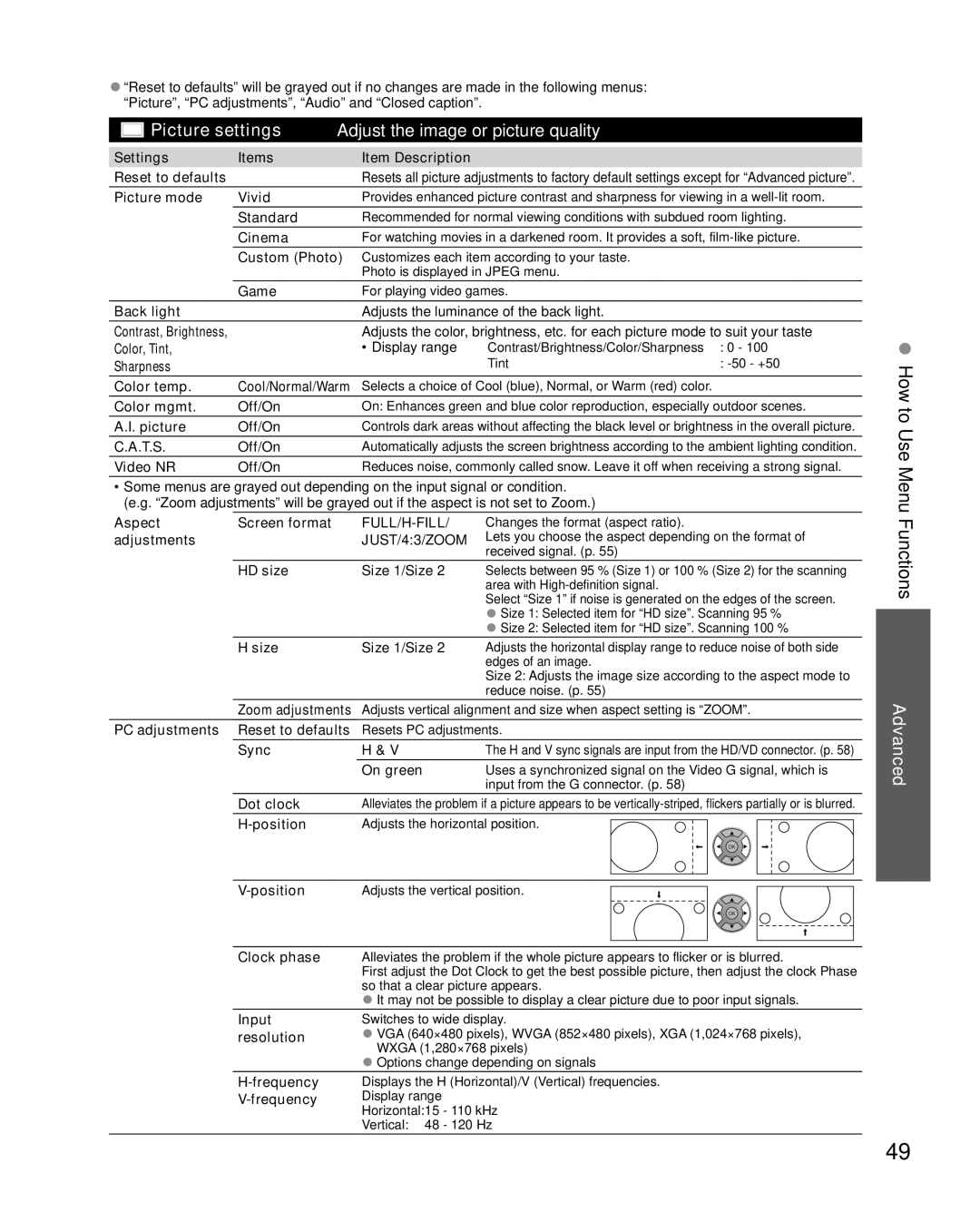 Sony TC-L37E5, TC-L32E5, TC-L42E5, TC-L47E5 owner manual How to Use Menu Functions 