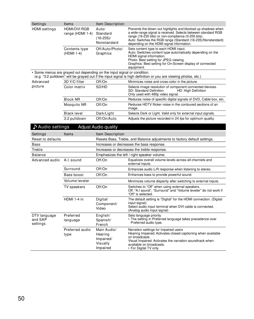 Sony TC-L42E5, TC-L32E5, TC-L37E5, TC-L47E5 owner manual Audio settings Adjust Audio quality 