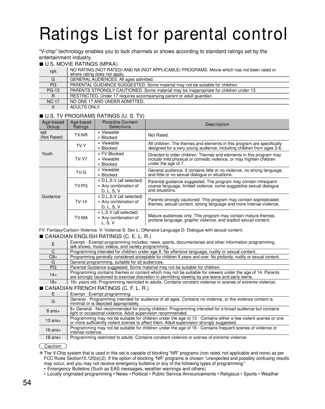 Sony TC-L42E5, TC-L32E5, TC-L37E5, TC-L47E5 owner manual Ratings List for parental control, Movie Ratings Mpaa 