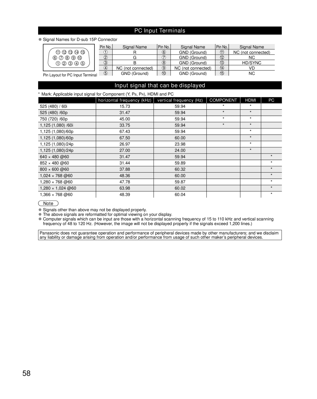 Sony TC-L42E5, TC-L32E5, TC-L37E5, TC-L47E5 owner manual PC Input Terminals, Input signal that can be displayed 