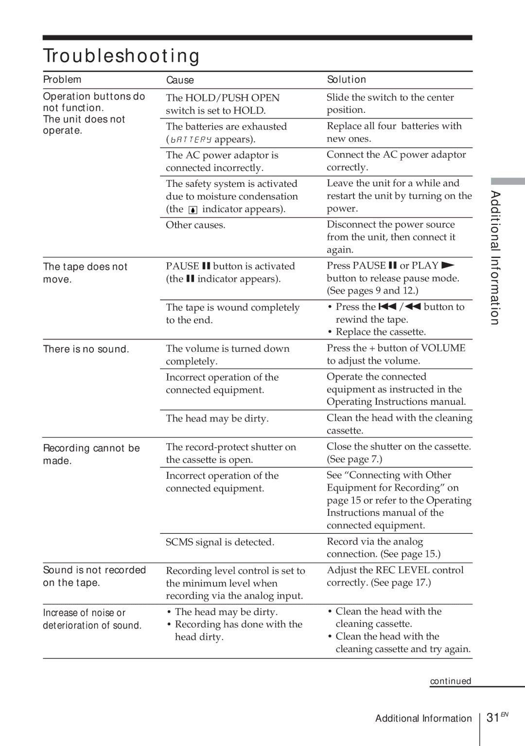 Sony TCD-D8 operating instructions Troubleshooting, 31EN 