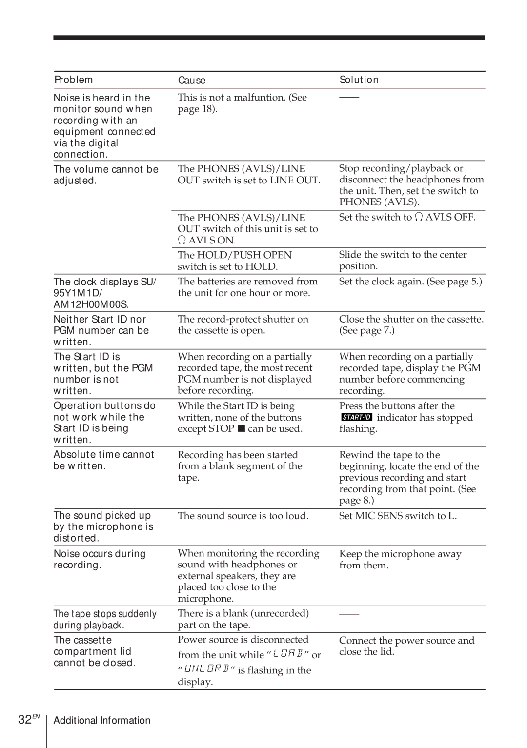 Sony TCD-D8 operating instructions 32EN 