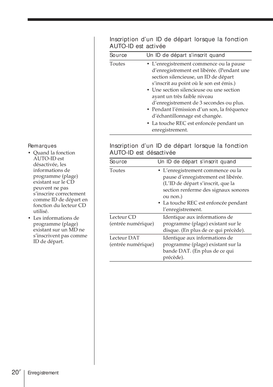 Sony TCD-D8 operating instructions 20F, Source Un ID de départ s’inscrit quand 