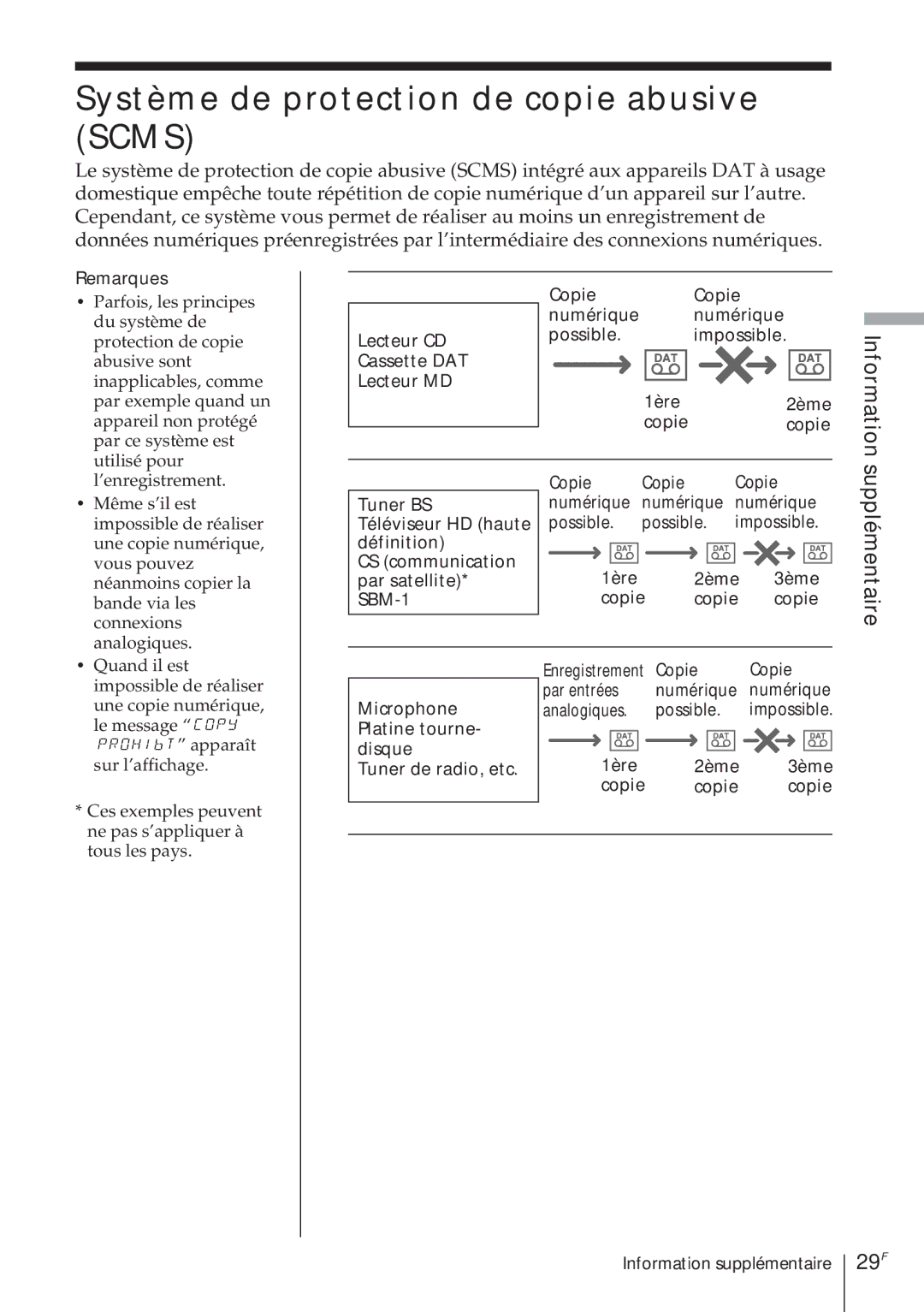 Sony TCD-D8 operating instructions Système de protection de copie abusive Scms, Supplémentaire, 29F 